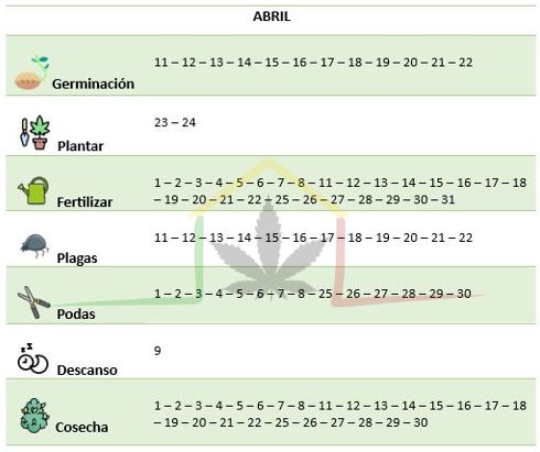Calendario lunar cannábico Abril