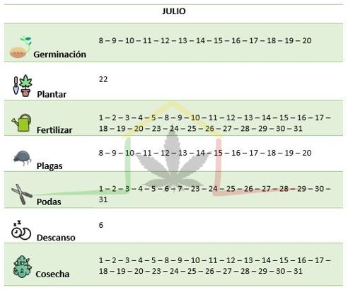Calendario cannábico cannábico Julio