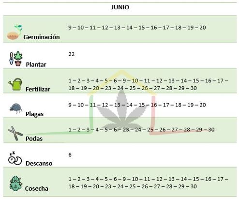 Calendario cannábico cannábico Junio