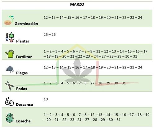 Calendario lunar cannábico Marzo