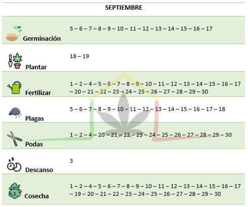 Calendario lunar cannábico Septiembre