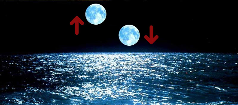 Luna ascendente - descendente